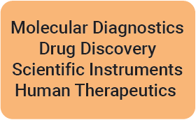 Molecular Diagnostics, Drug Discovery, Scientific Instruments, Human Theraputics