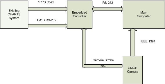 overall system diagram