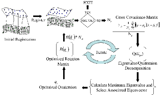 Diagram of the ICP Algorithm