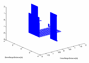 point cloud models scatter point graph
