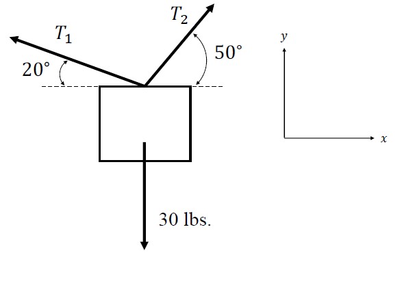 System of ropes holding a block