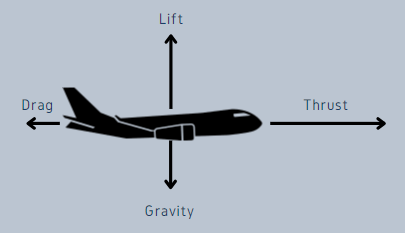 systems of equations are used to analyze the acceleration of a body under various forces