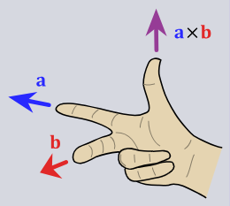 right hand rule