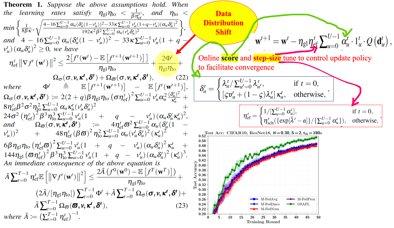 Continual Federated Learning for Resource-constrained Wireless Applications