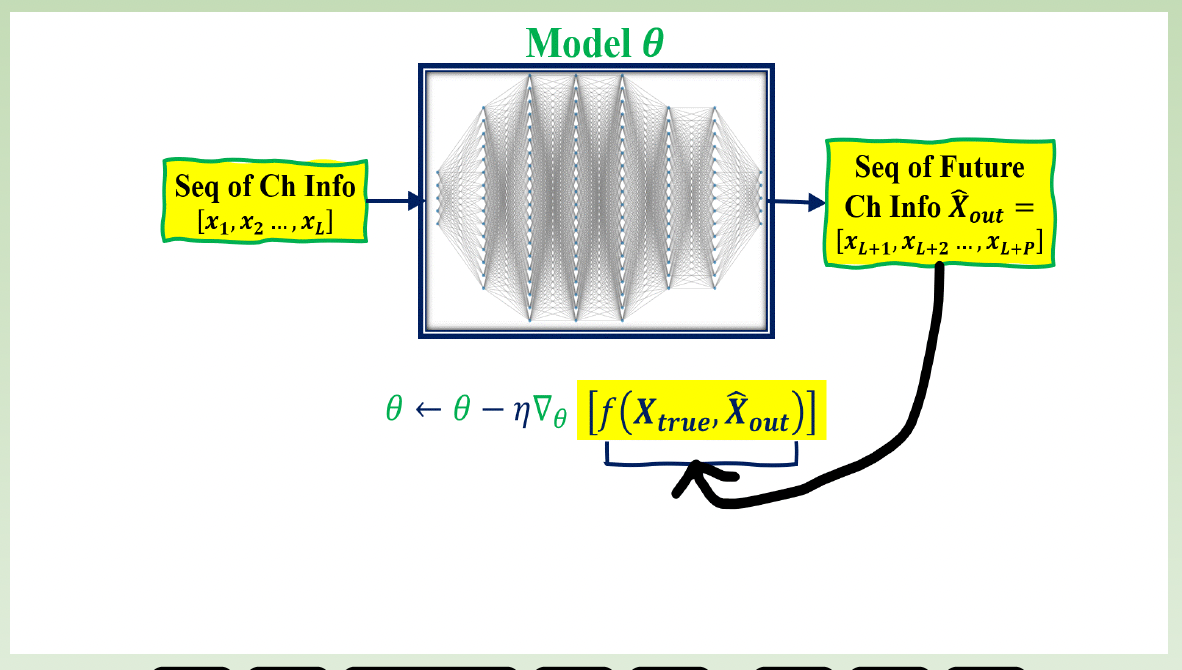 Domain-Informed Machine Learning for Wireless Channel Modeling