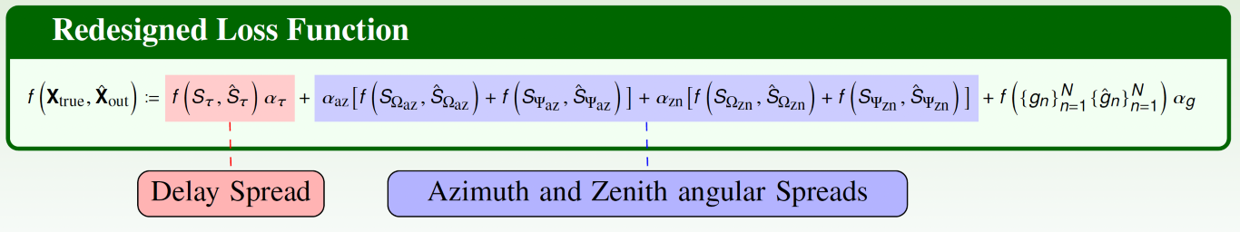 Domain-Informed Machine Learning for Wireless Channel Modeling