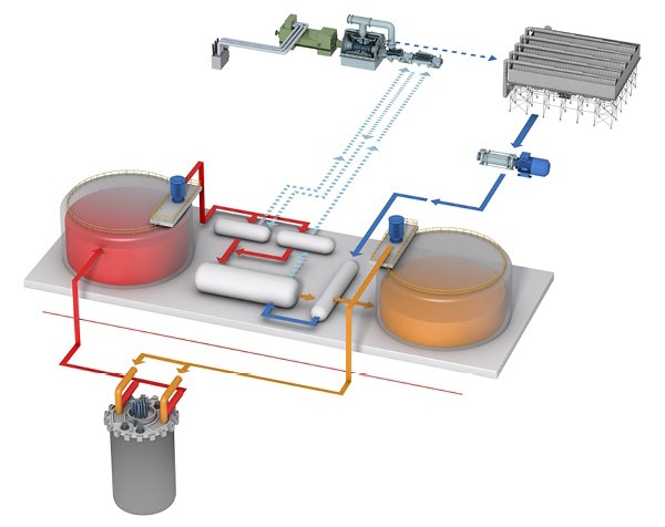 Figure 1. Rendering of the Natrium system. [3]