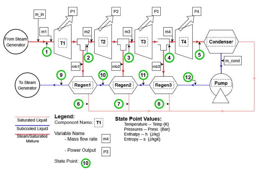 System Diagram of the Regen Rankine cycles