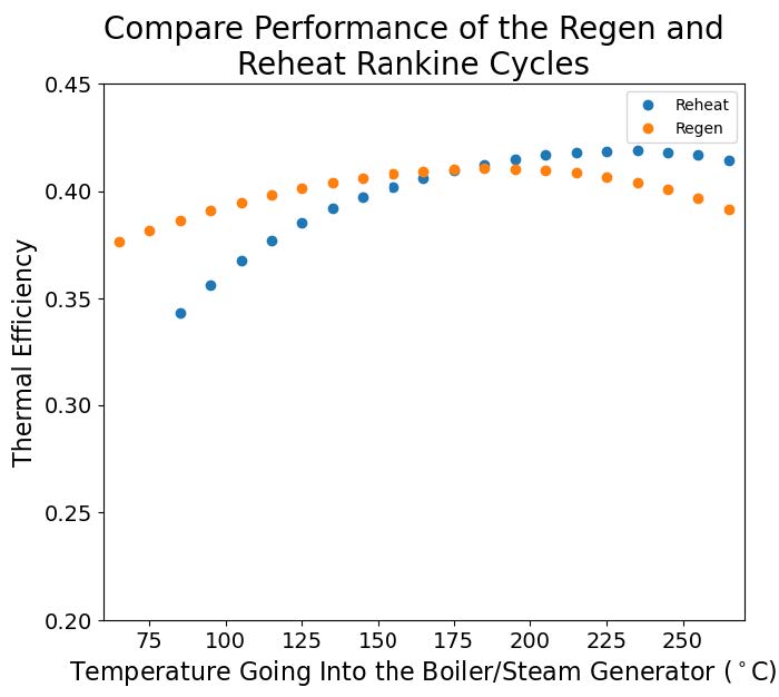 Compare Performance of the Regen and Reheat Rankine Cycles graph