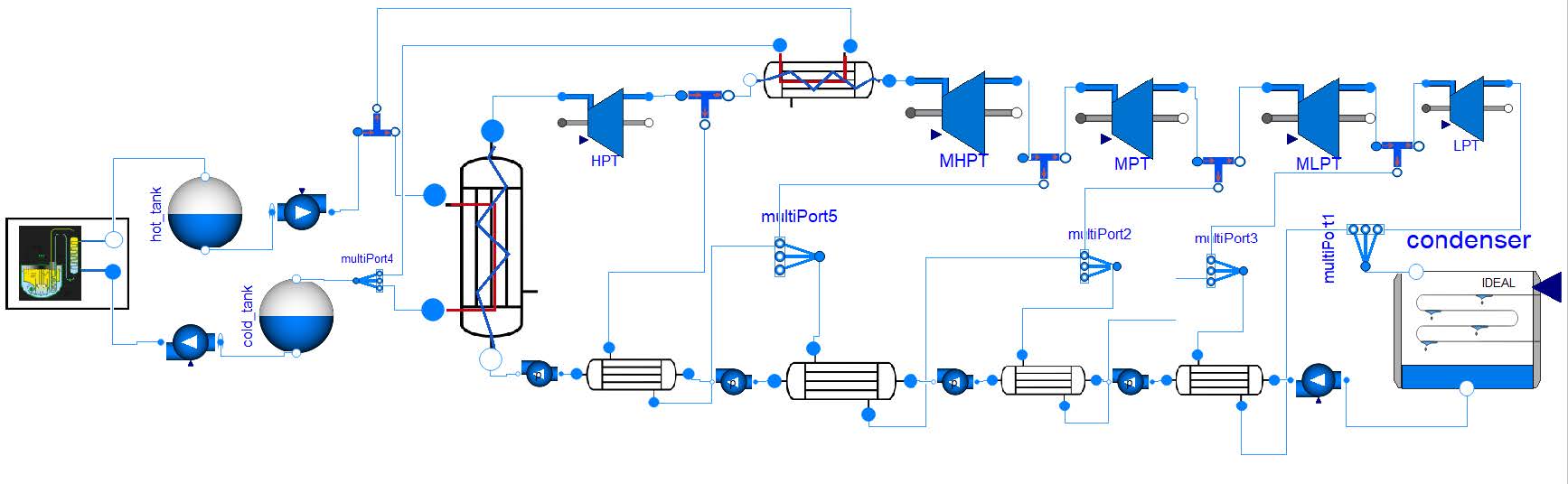 Figure 2 Dymola model 1. Heat source 2. Energy storage 3. Reheat 4. Feedwater regenerators