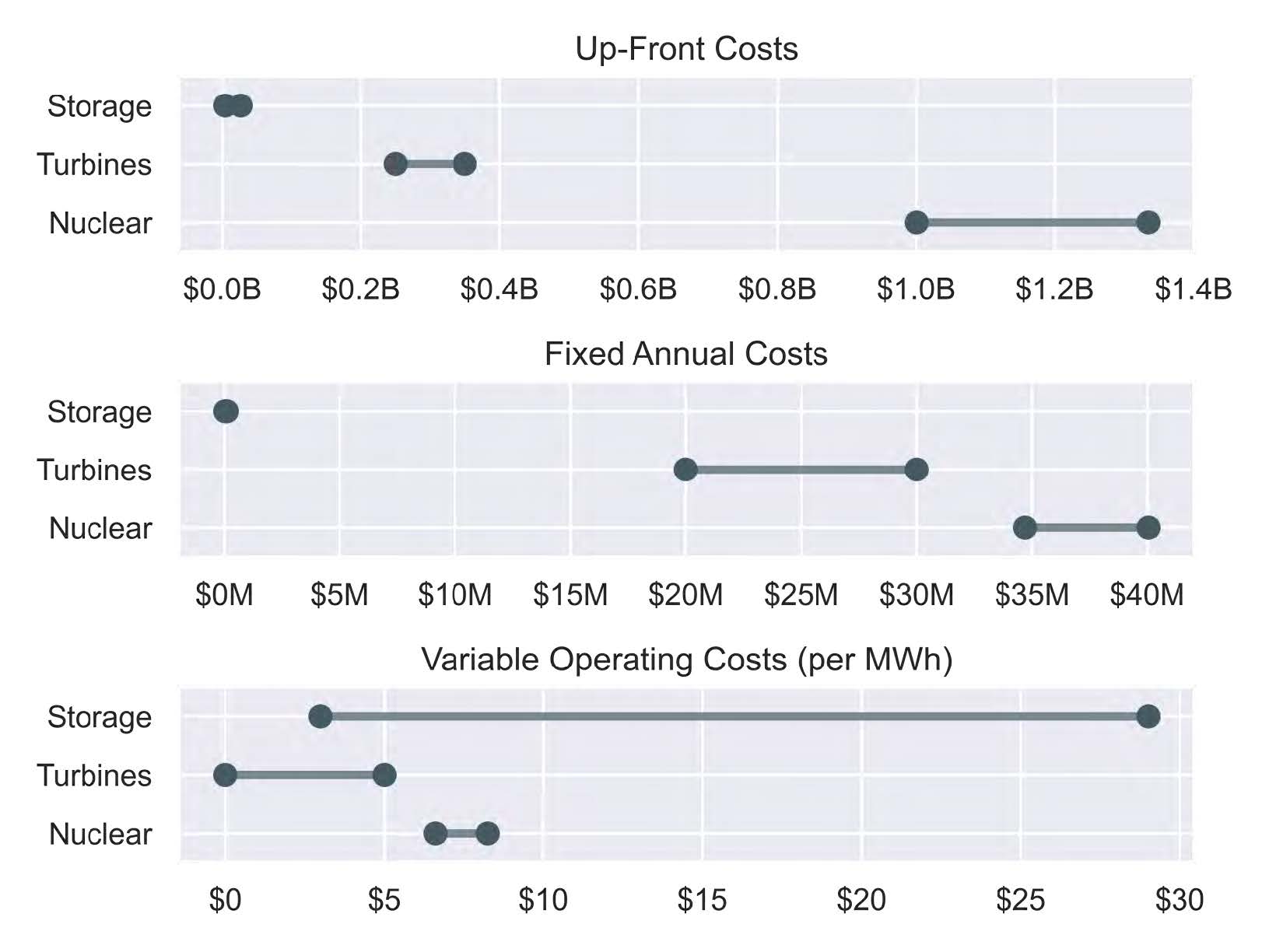 Uncertainty in reference prices for component costs