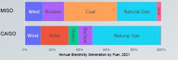 Long-Term Goal: Can flexible nuclear replace coal and natural gas generation?