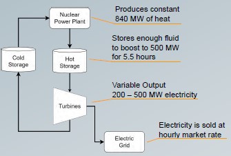 system diagram
