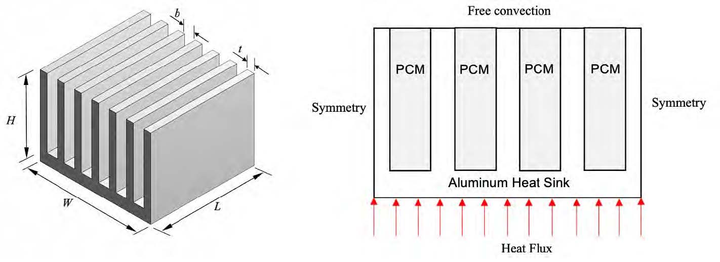 Figure 1 – The boundary condition in the simulation and schematic configuration of the heat sink in 3D