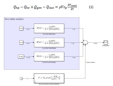 Figure 5. Simulink model of hot thermal store