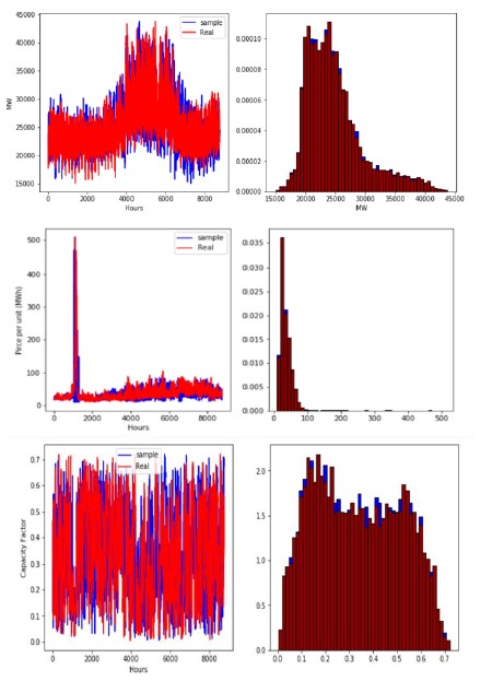 graphs