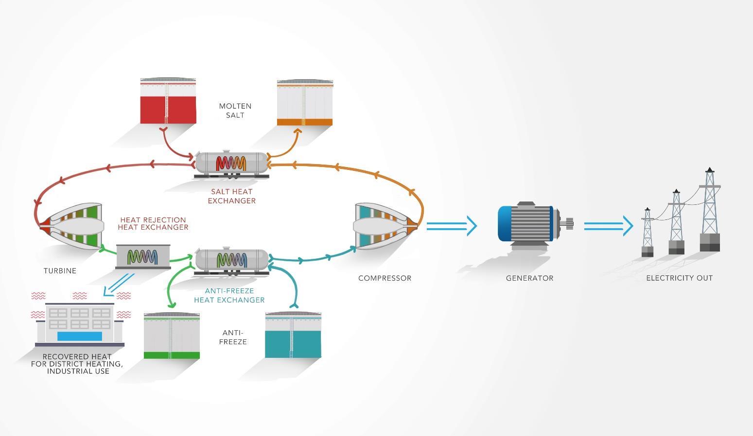 Producing Electricity