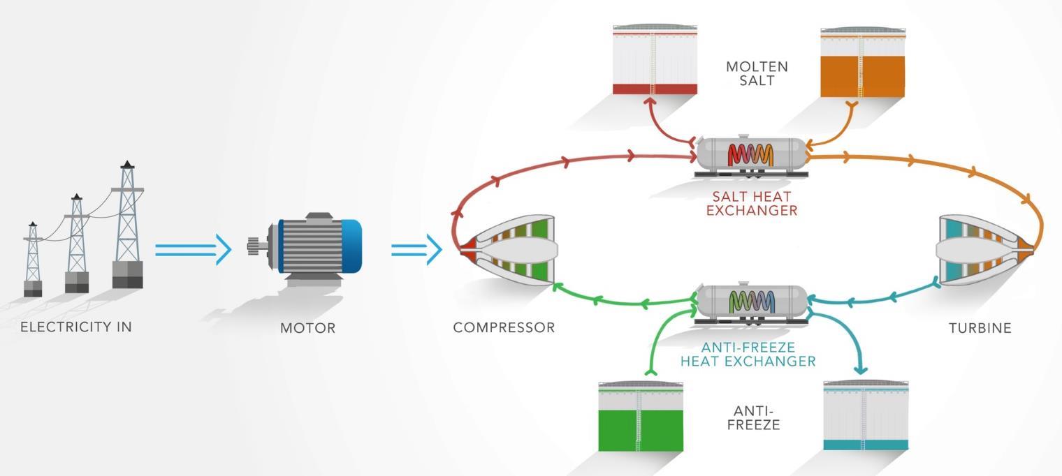Storing Heat Energy