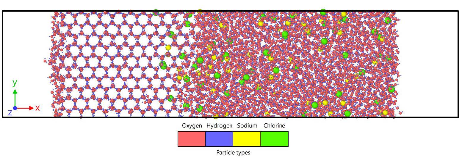 the saltwater-ice system