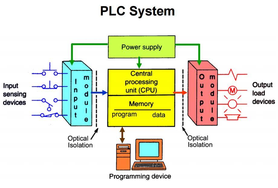 Methods uml diagram