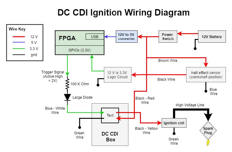 dc cdi ignition wiring diagram