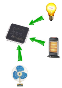 Project GreenBox potential system input examples