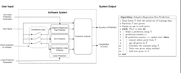 block diagram