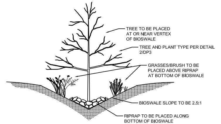 Bioswales with Check Dams diagram