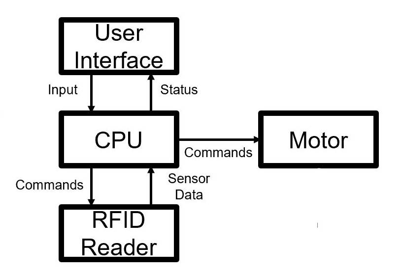 system diagram