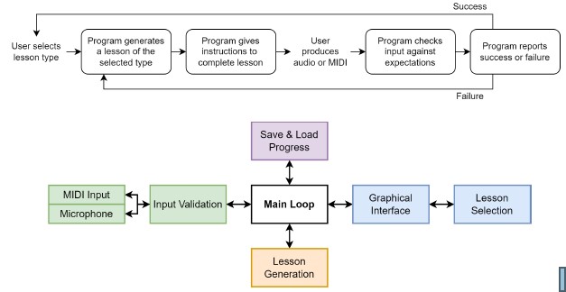 System diagram