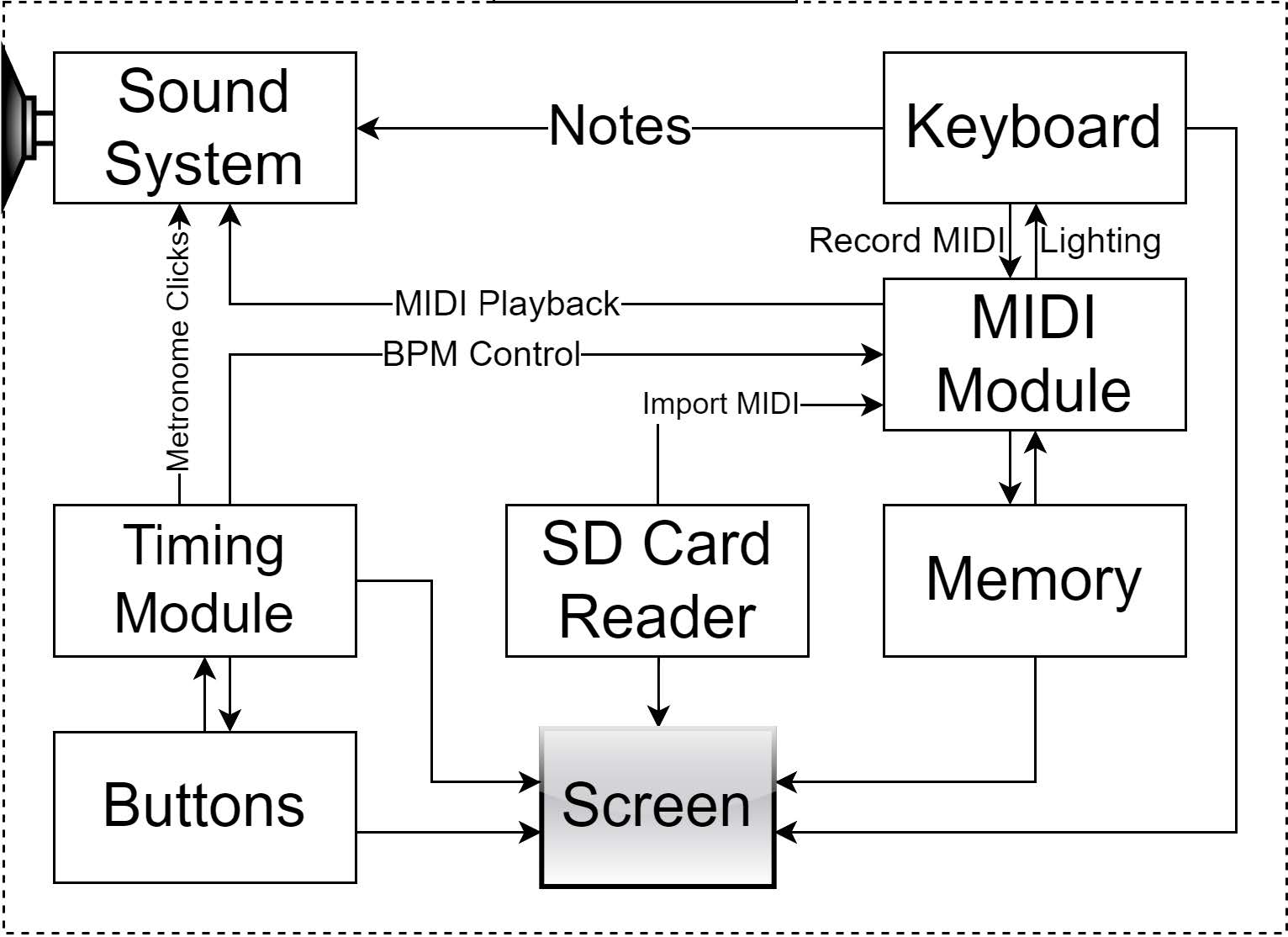 System diagram