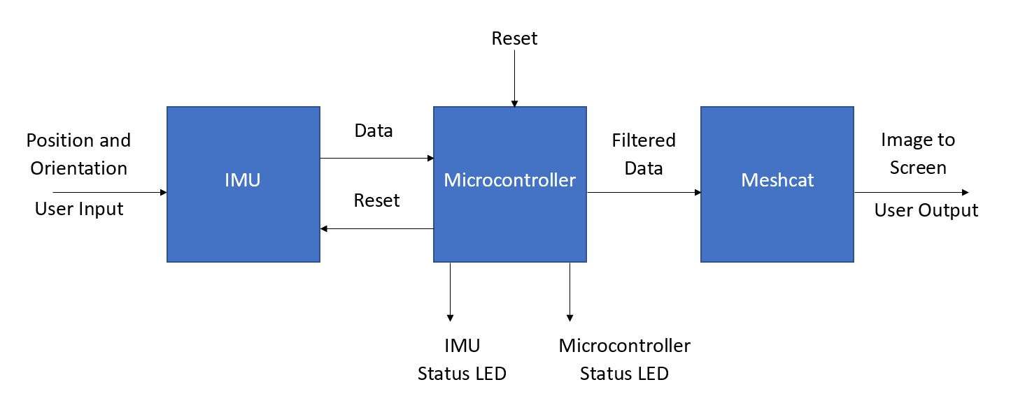 system diagram