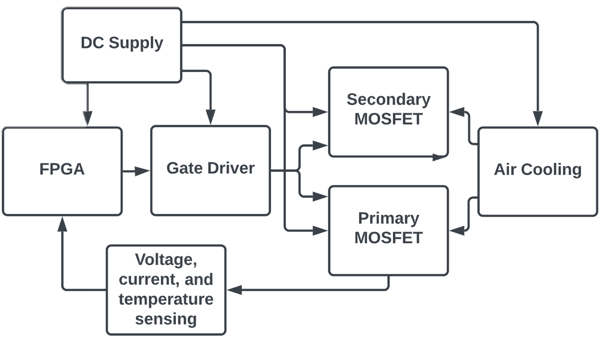 system diagram