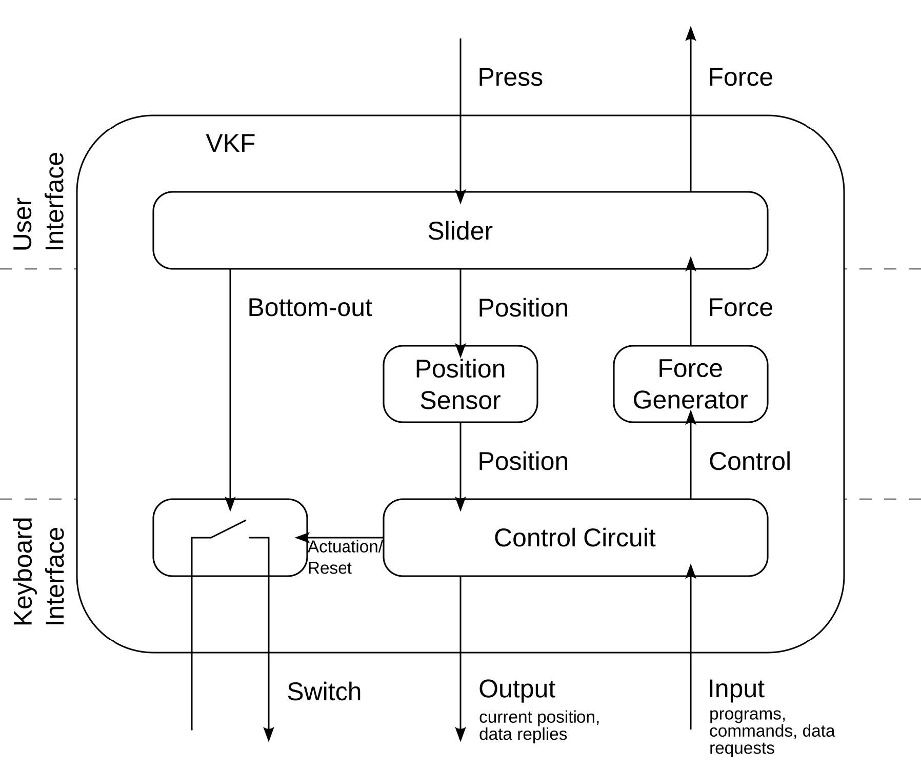System diagram