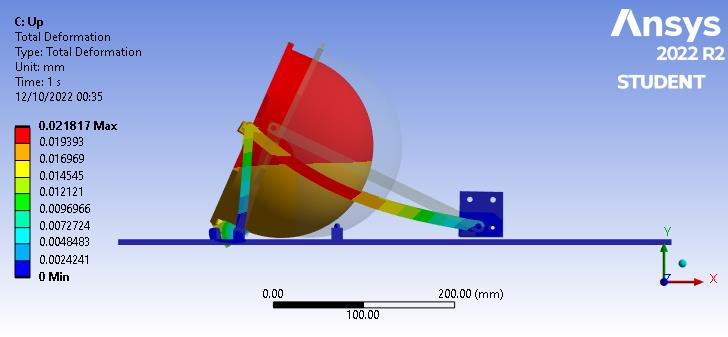 modeled tested with software