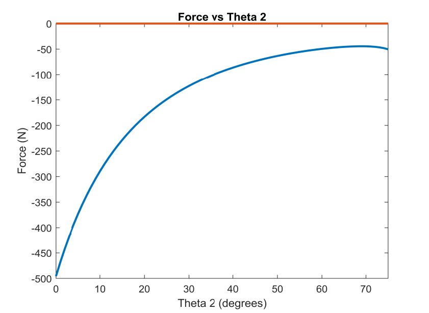 Final SDM graph