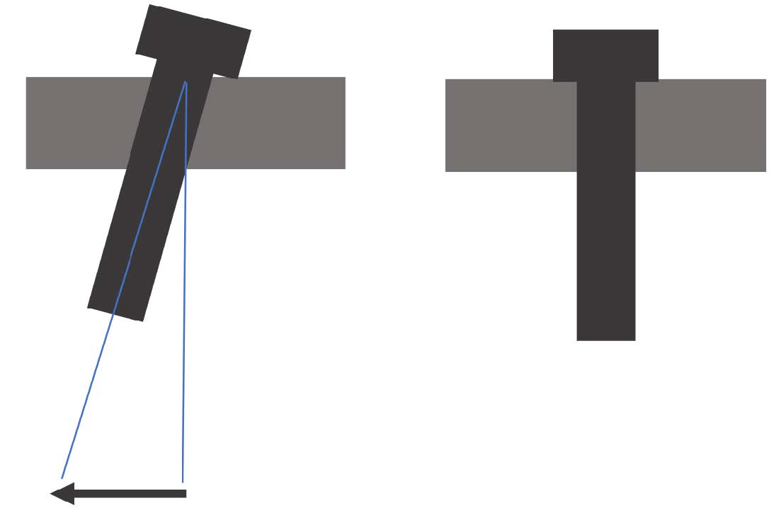 Figure 2: Bone fixation method with ‘skived’ orientation (A) compared to standard orientation (B)