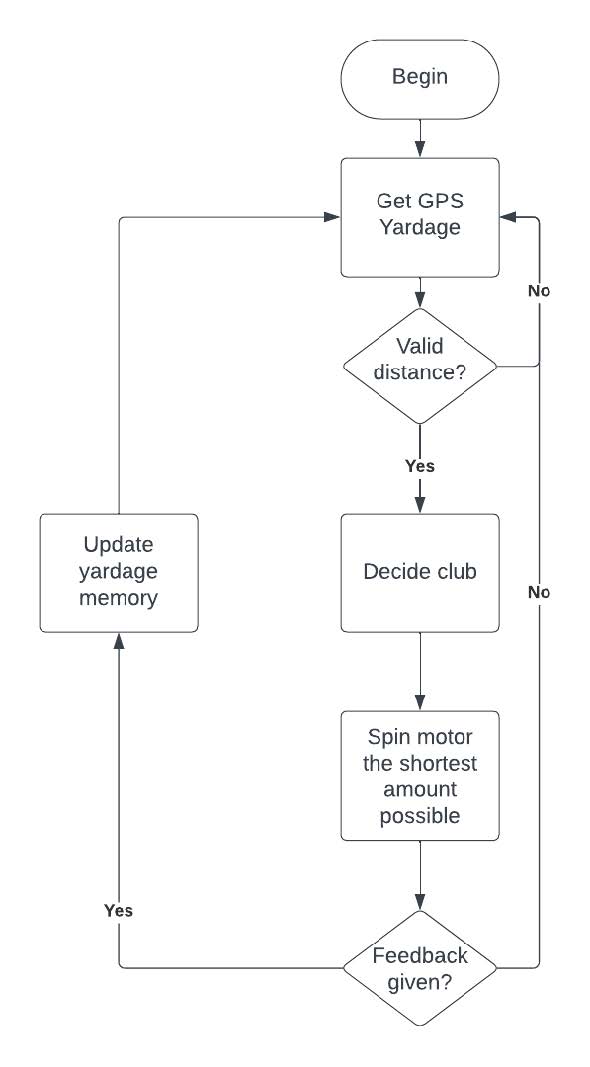 System flowchart 2