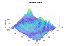 Functionality diagram
