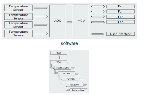 system diagram