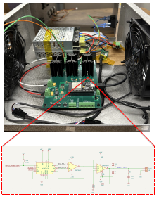 Prototype with a graph under it