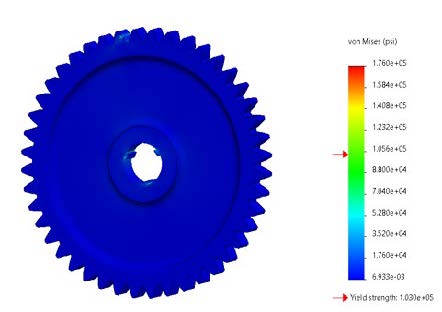 Performance Review 3