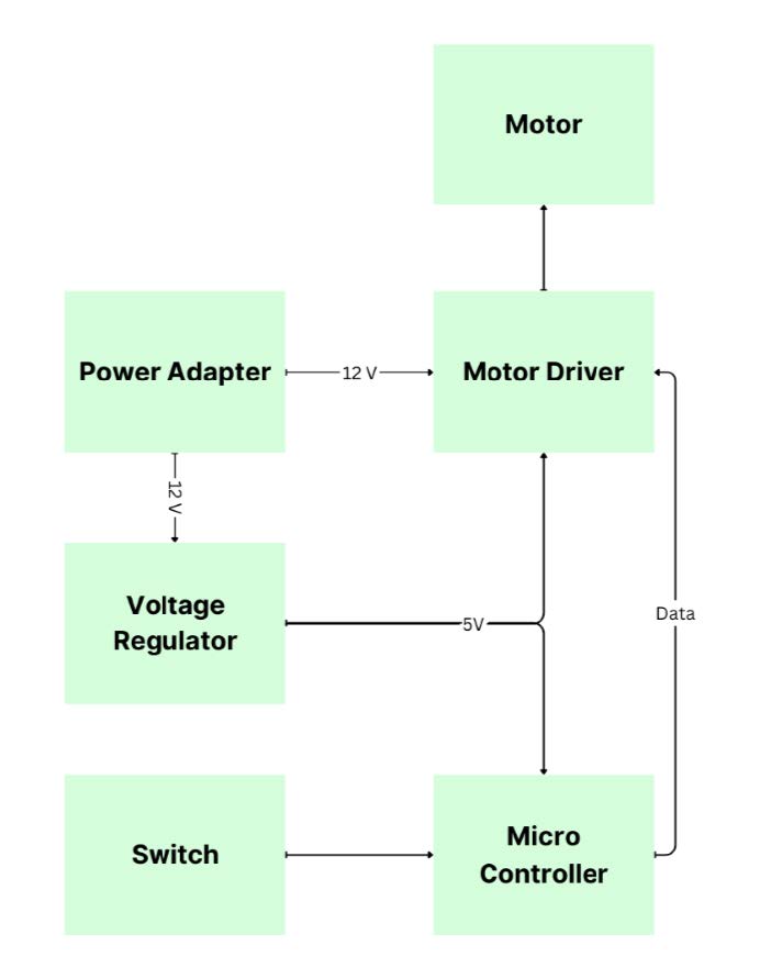 system diagram