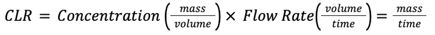 Equation 2