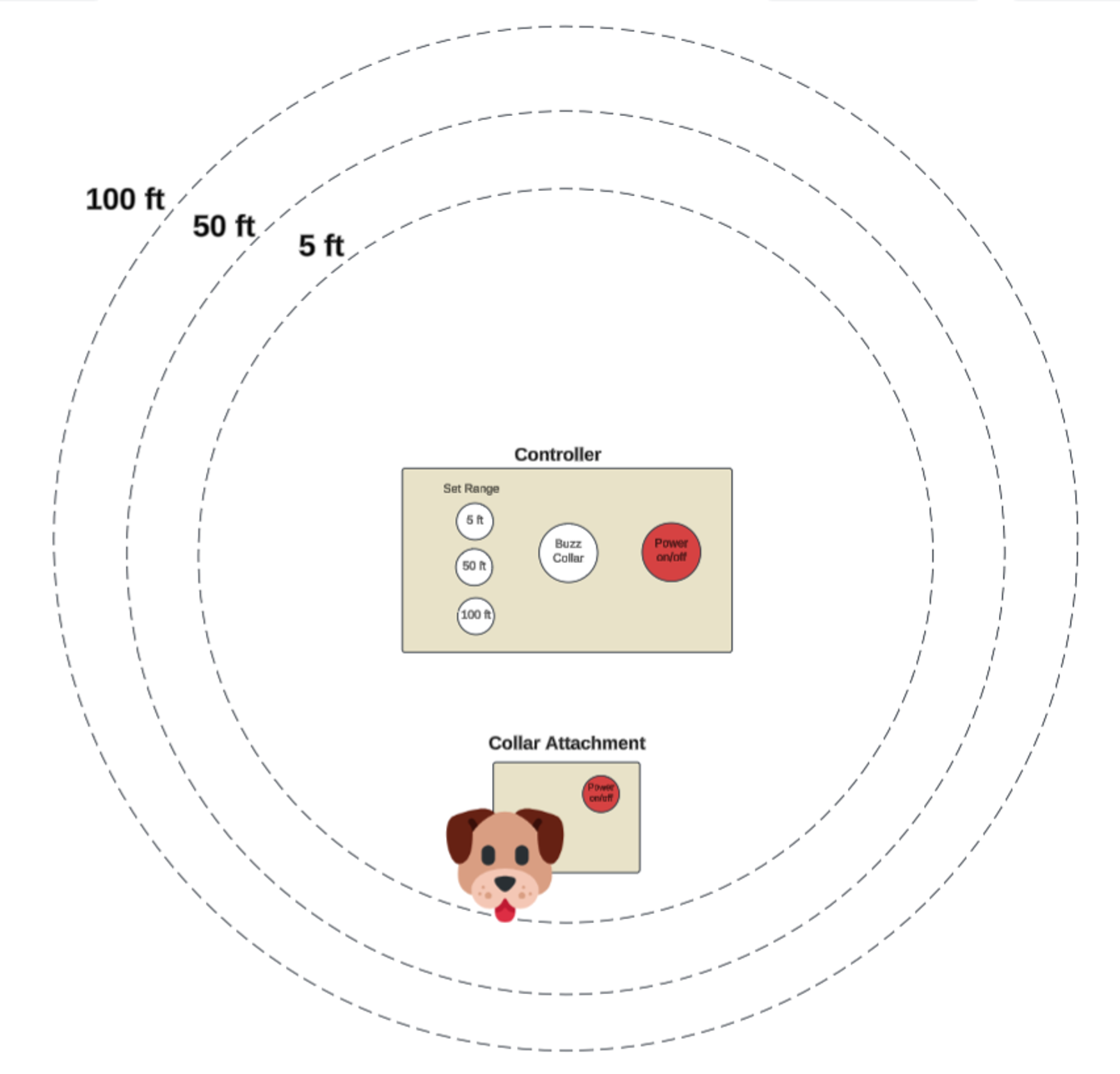 System example diagram