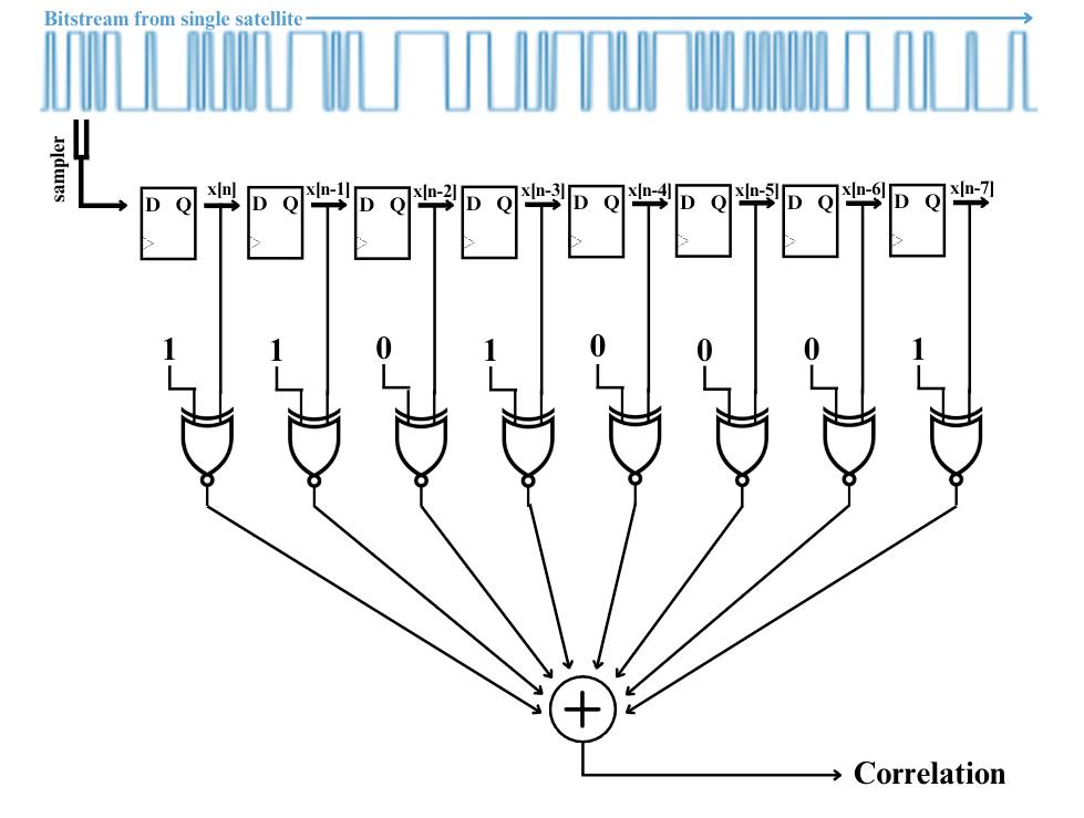 Preamble Detection