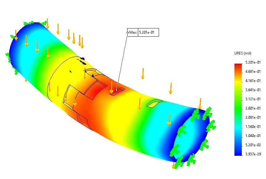 Max Allowable Load Analysis