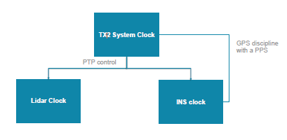 Method diagram