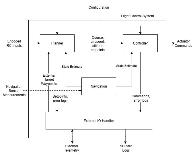 System diagram