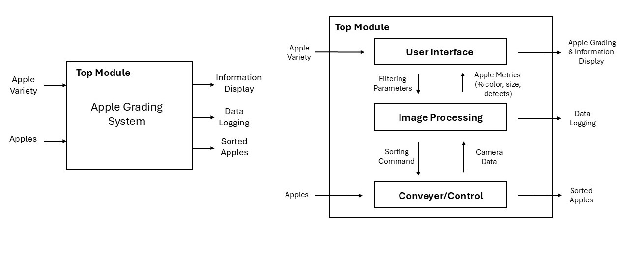 System diagram
